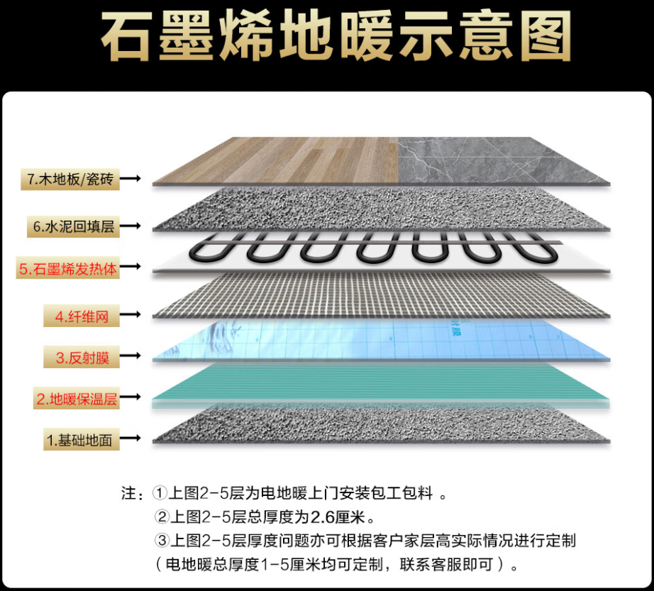 榆社县 石墨烯电地暖公司哪家好？施工质量核心标准